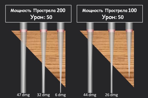 Ссылка на кракен не работает