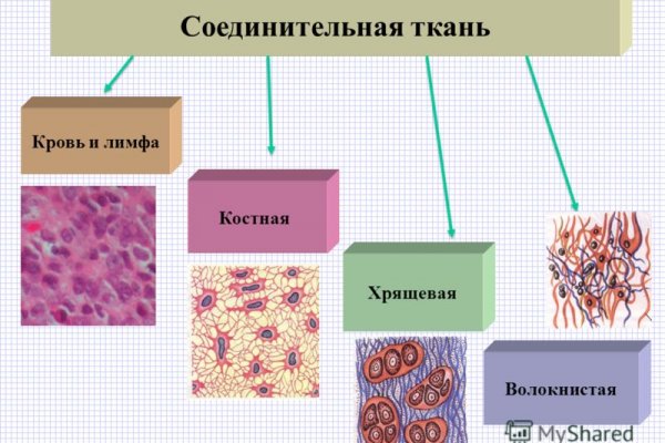 Сайт кракен kraken